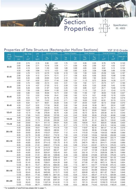 tata steel box section sizes|tata steel catalogue pdf.